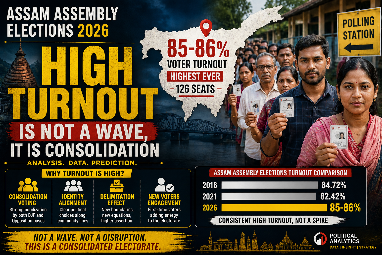 Assam Assembly Elections 2026: High Turnout Reflects Consolidation, Not a Wave